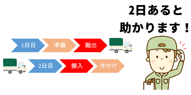 日付を分けた場合の引越しスケジュール図解