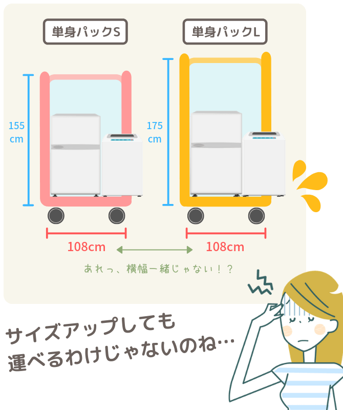 単身パックSに冷蔵庫と洗濯機が入らなかったときは単身パックLにも入らない