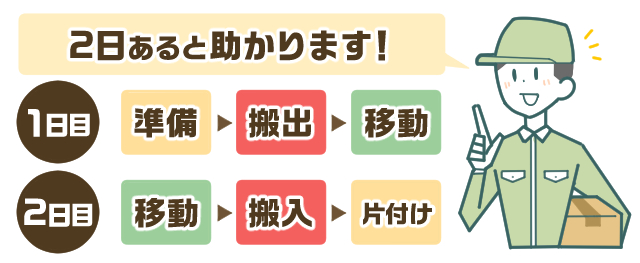 時間や日取りに余裕をもつと引越し代金が安くなる