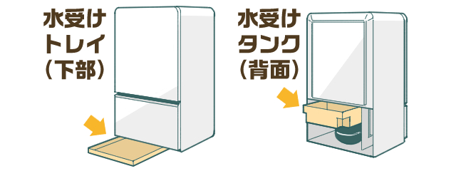 【引越し１週間前～】冷蔵庫のタイプを確認