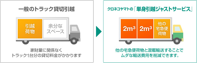 クロネコヤマトの単身引越ジャストサービス