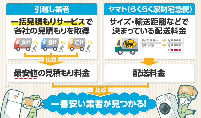 冷蔵庫のみの引越しプラン料金を比較する