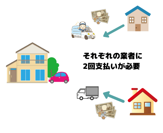 2人暮らしの引越し費用2人の引越し費用相場は約36 000円 カップル向けプランを利用すれば半額近くまで値下がるかも 同棲したいカップル 夫婦の 引越し料金はいくら 節約する方法も解説 引越し見積もり料金を相場より安くするためのサイト 引越しチェキ