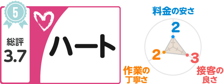 【5位】ハート引越センター