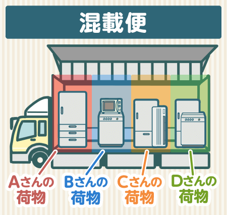 冷蔵庫や洗濯機だけの引越しに混載便が使われることも