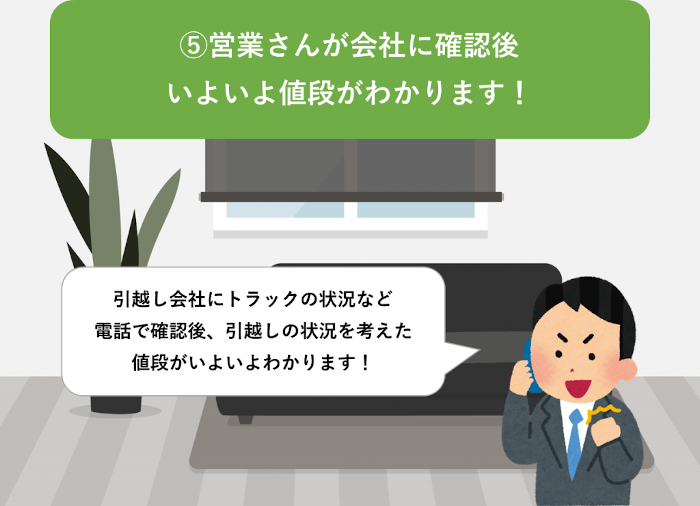 引っ越し会社に確認後見積もり値段がわかる