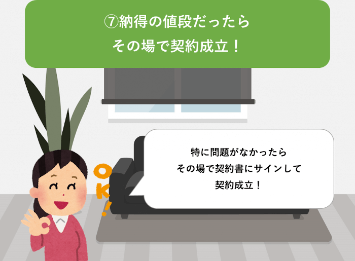 見積もりの値段に納得したら契約成立