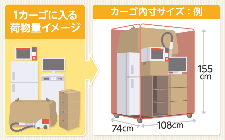 単身パック1カーゴに入る荷物量