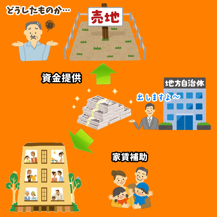 特優賃の図解
